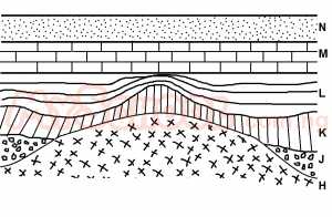 Limestone can be identified with the area marked